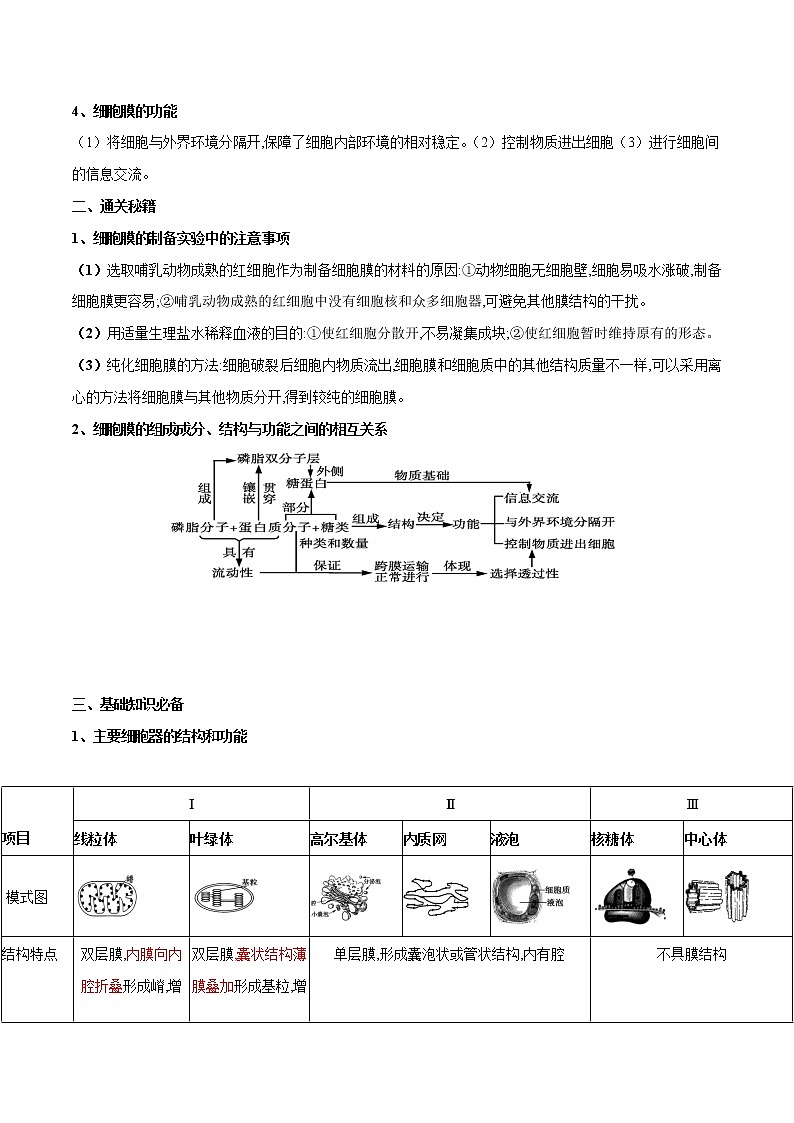 高中生物高考专题02  细胞的结构和功能-备战2021年高考生物专题提分攻略（原卷版）第2页