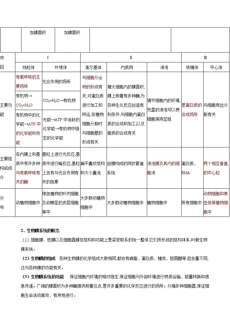 高中生物高考专题02  细胞的结构和功能-备战2021年高考生物专题提分攻略（原卷版）第3页