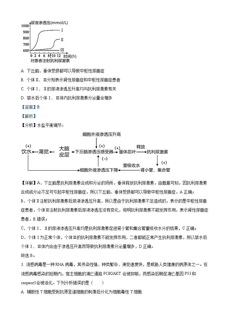湖北省新高考协作体2022-2023学年高二3月联考生物试题含解析第2页