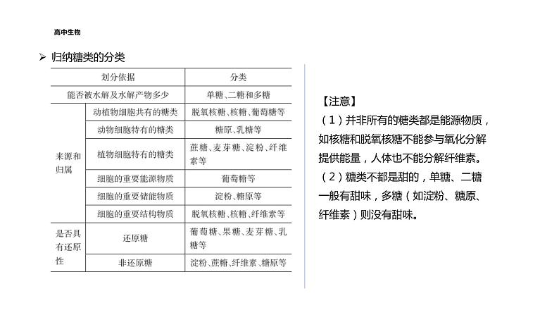 配套新教材-高中生物学-RJ-必修1第2章- 第3节课件PPT第7页