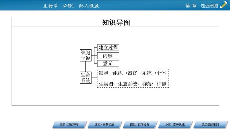 第1章 1同步课件08