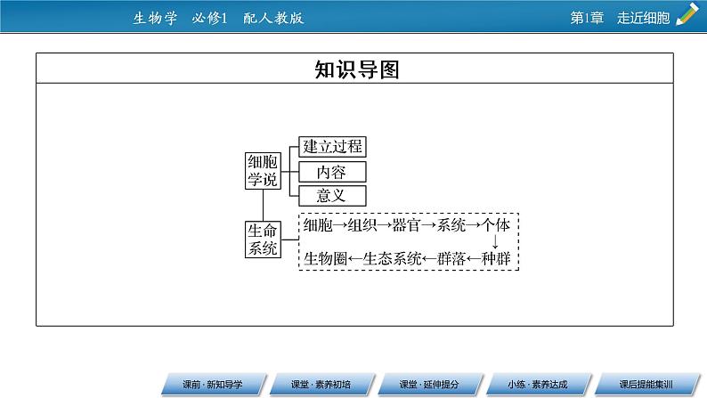 第1章 1同步课件08