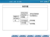 第1章 2同步课件
