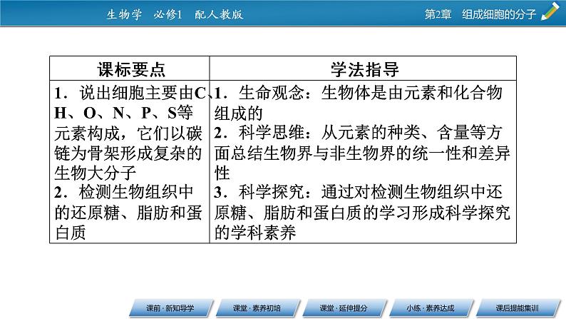 第2章 1同步课件第8页