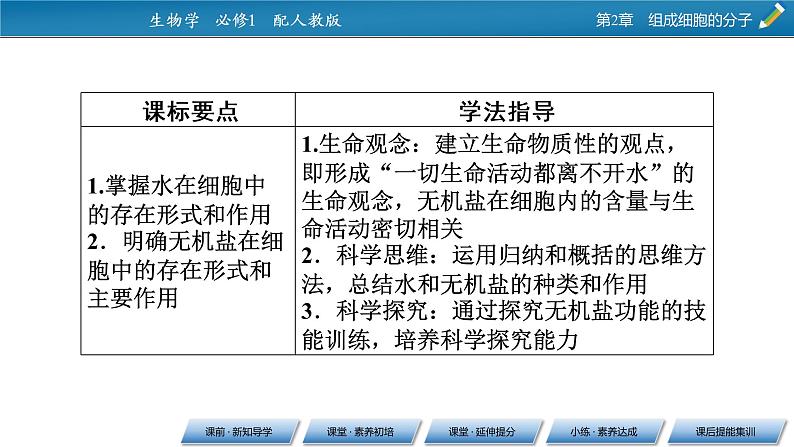 第2章 2同步课件第2页
