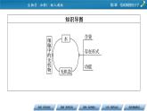 第2章 2同步课件