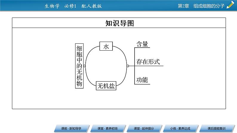 第2章 2同步课件第3页