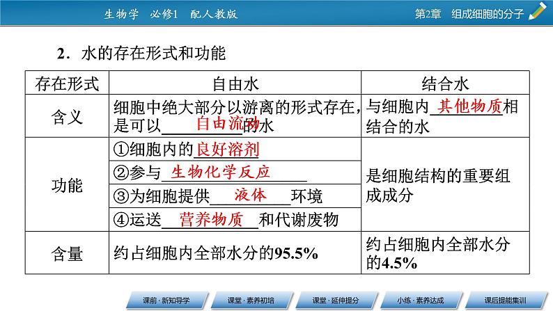 第2章 2同步课件第6页