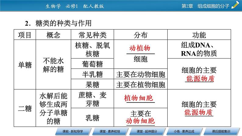 第2章 3同步课件第6页