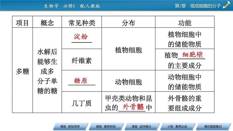 第2章 3同步课件第7页