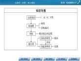 第2章 4同步课件