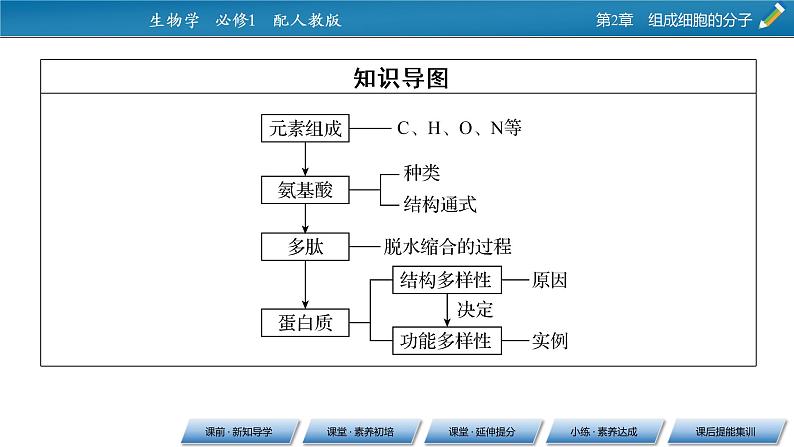 第2章 4同步课件03