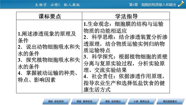 第4章 1同步课件第6页