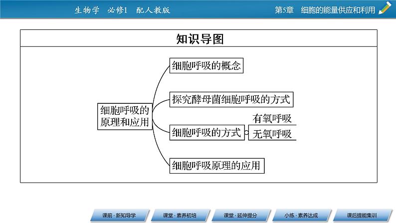 第5章 3同步课件第3页