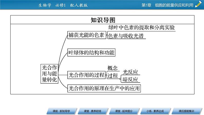 第5章 4同步课件03