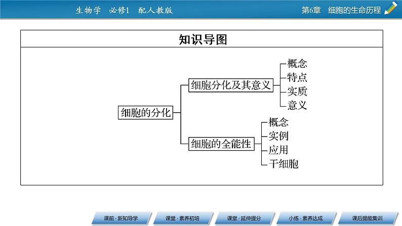 第6章 2同步课件03