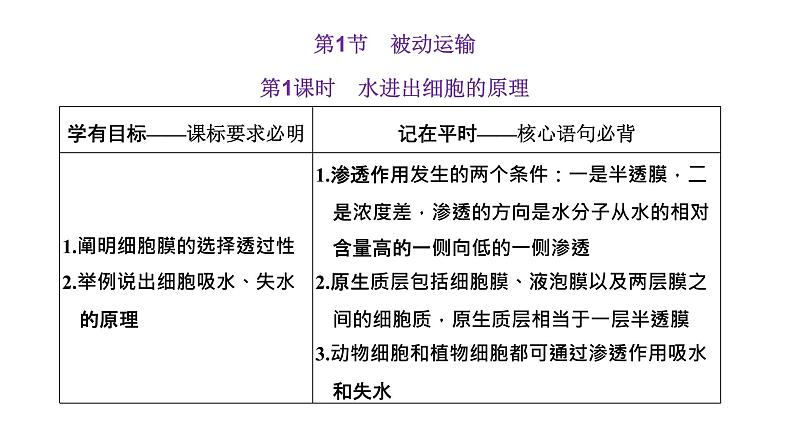 第1节  第1课时  水进出细胞的原理课件PPT第4页