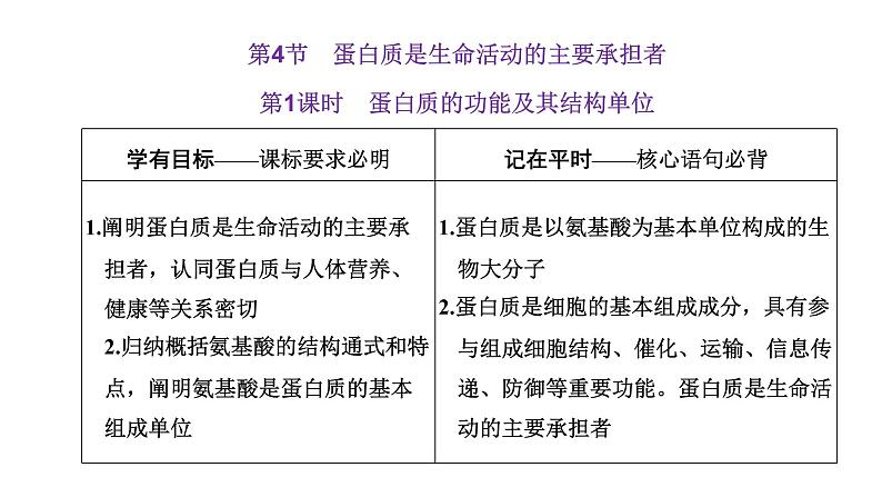 第4节  第1课时  蛋白质的功能及其结构单位课件PPT01