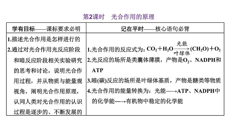 第4节  第2课时  光合作用的原理课件PPT01