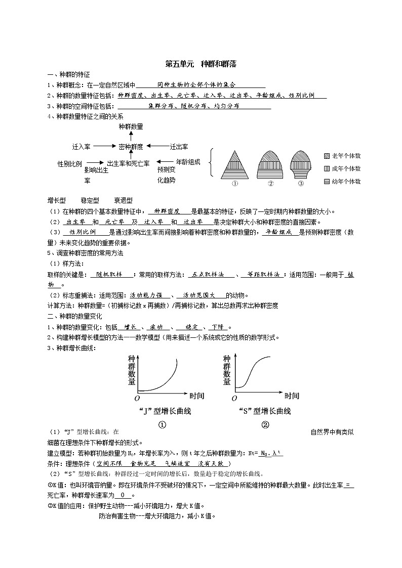 高中生物高考专题3 种群、群落和生态系统-【复习宝典】2021年高考生物必修知识点归纳（背记版）01