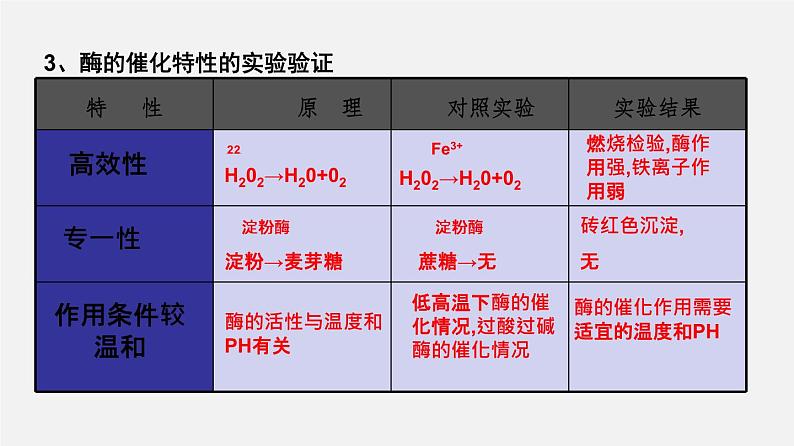 高中生物高考专题05 酶和ATP-2020年高考备考生物二轮复习课件08