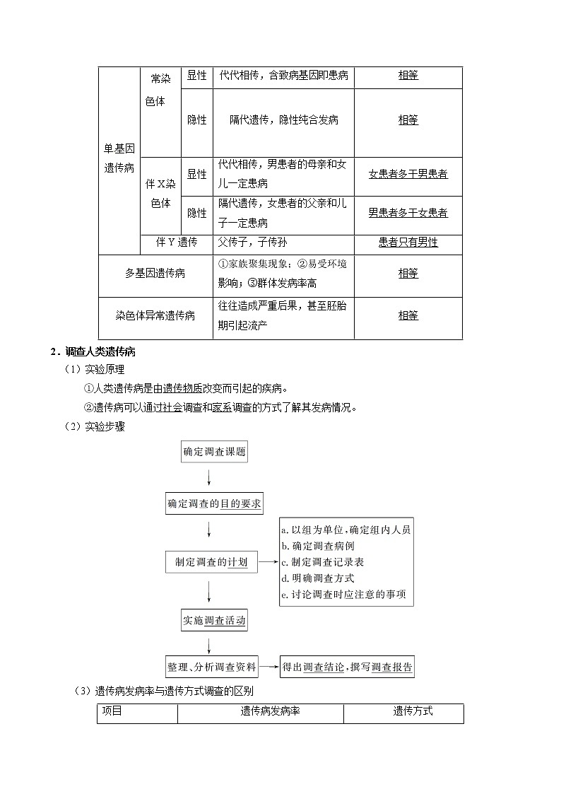 高中生物高考专题06 人类遗传病及伴性遗传-备战2019年高考生物之纠错笔记系列（解析版）第2页