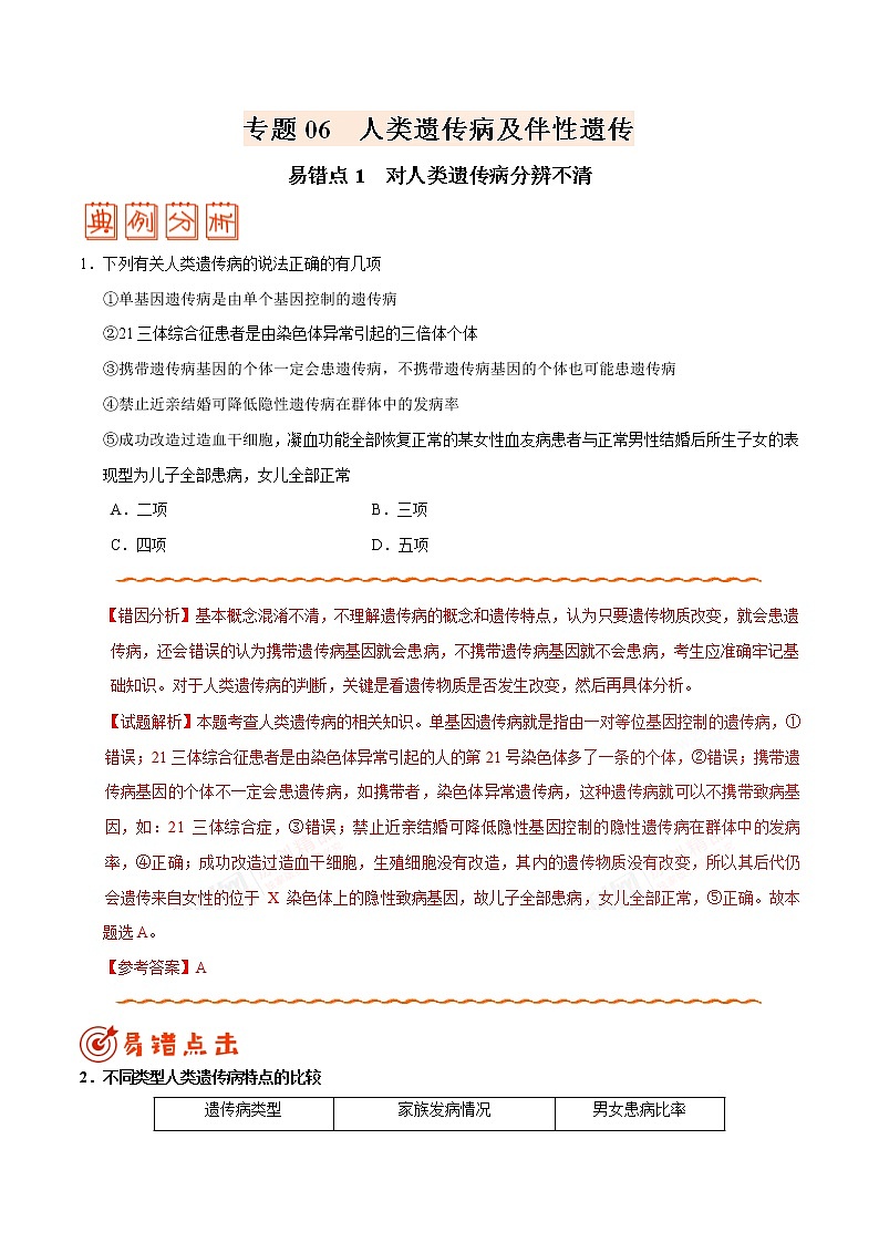 高中生物高考专题06 人类遗传病及伴性遗传-备战2019年高考生物之纠错笔记系列（原卷版）第1页