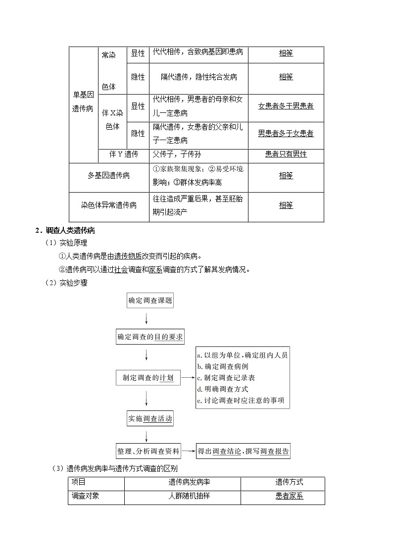 高中生物高考专题06 人类遗传病及伴性遗传-备战2019年高考生物之纠错笔记系列（原卷版）第2页