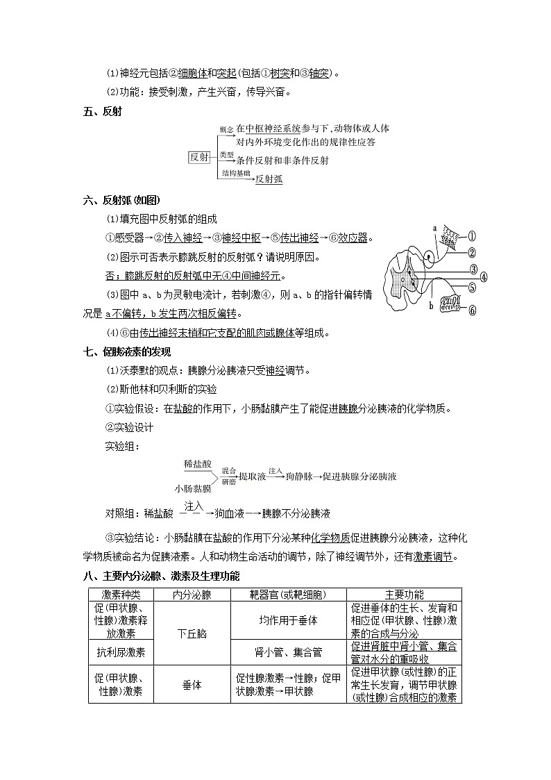 高中生物高考专题08 生命活动的调节机制-备战2021年高考生物核心考点透析（原卷版）02