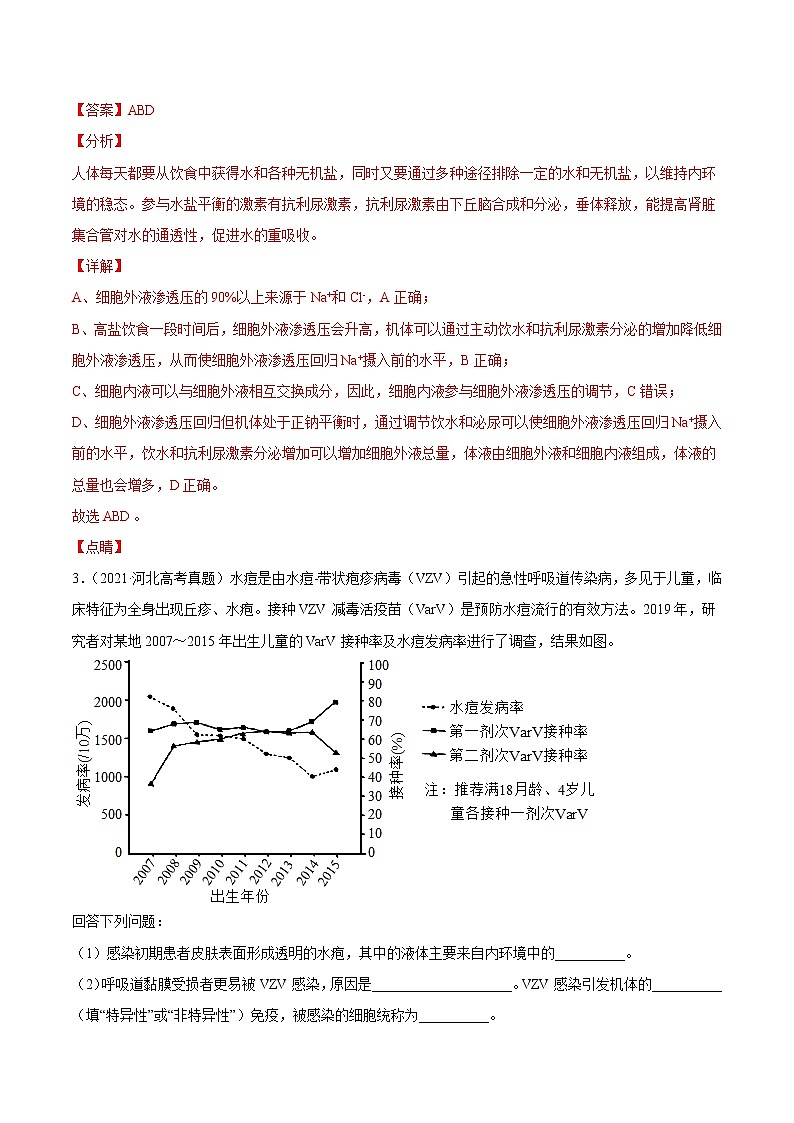 高中生物高考专题12 内环境及其稳态-2021年高考真题和模拟题生物分项汇编（解析版）第2页