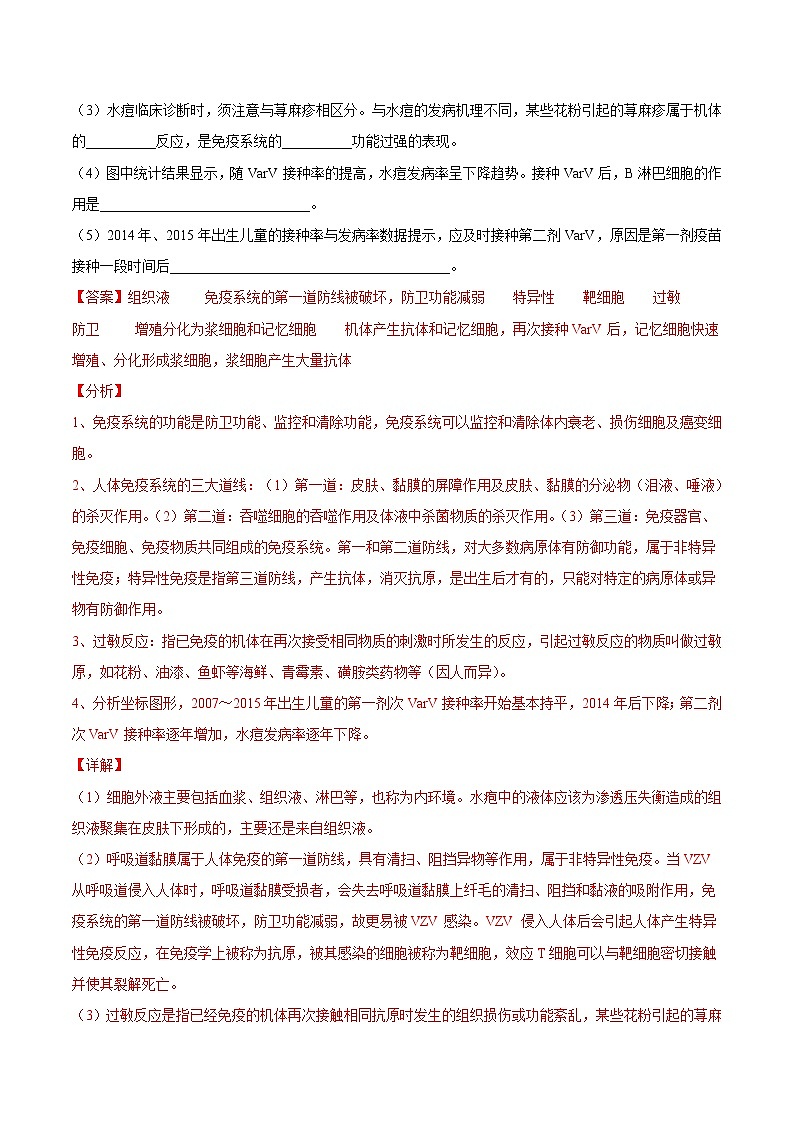 高中生物高考专题12 内环境及其稳态-2021年高考真题和模拟题生物分项汇编（解析版）第3页