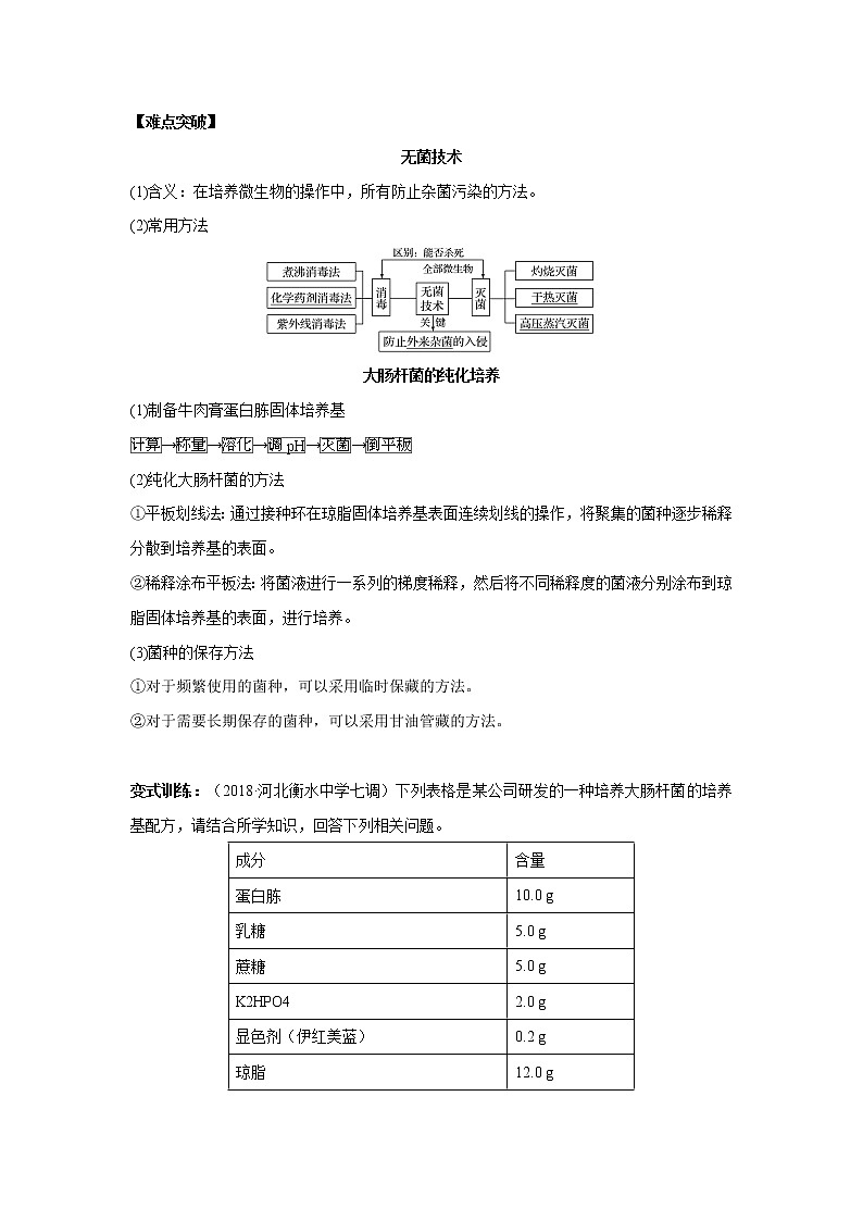 高中生物高考专题12 微生物的培养和应用（解析版）第2页