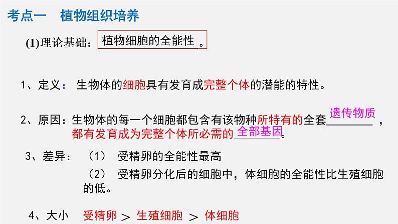 高中生物高考专题23 细胞工程-2020年高考备考生物二轮复习课件第4页