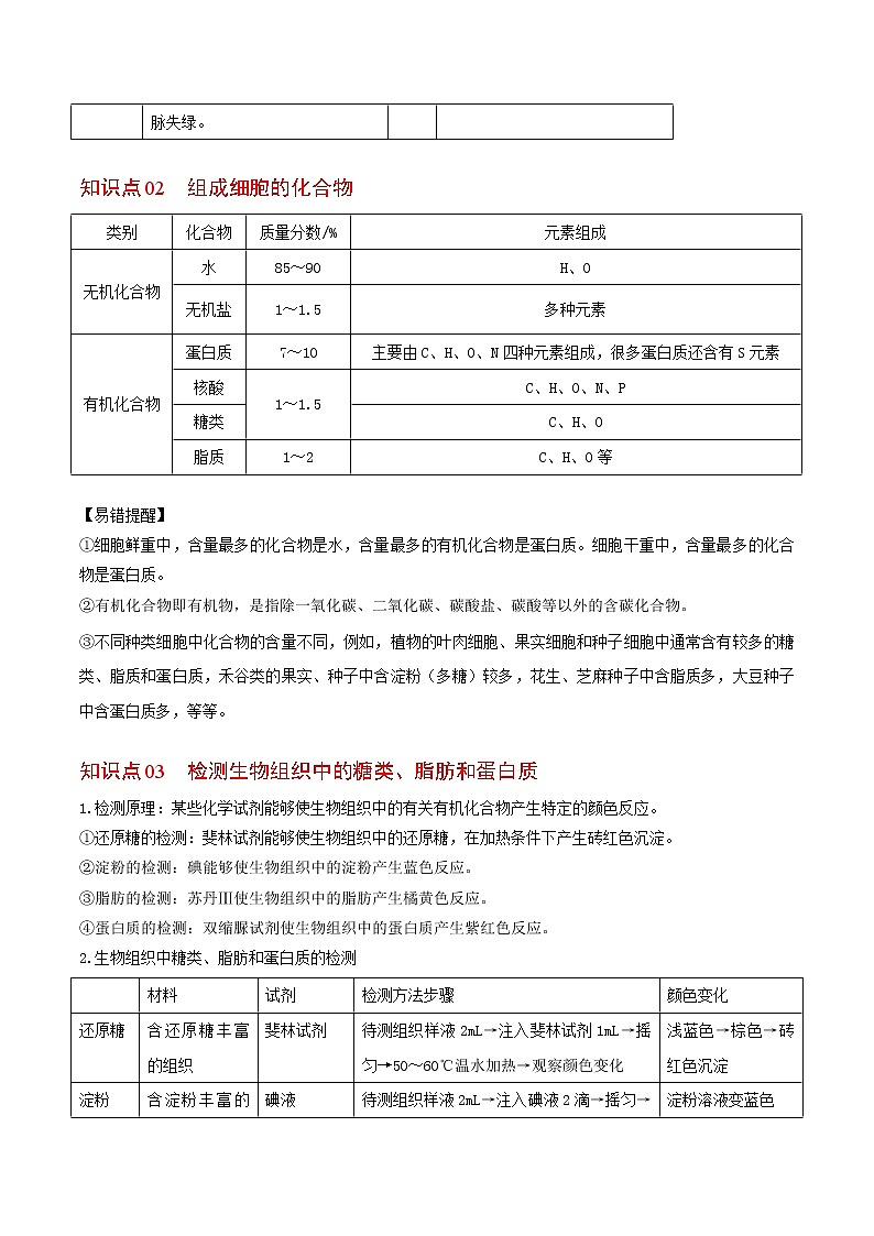 2.1 细胞中的元素和化合物（学生版）-高一生物同步精品讲义（人教2019必修1）第3页