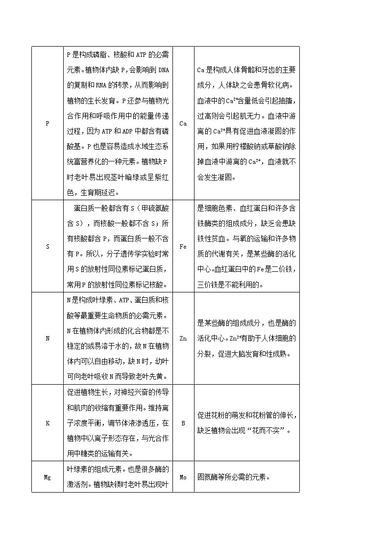2.1 细胞中的元素和化合物（教师版）-高一生物同步精品讲义（人教2019必修1）第2页