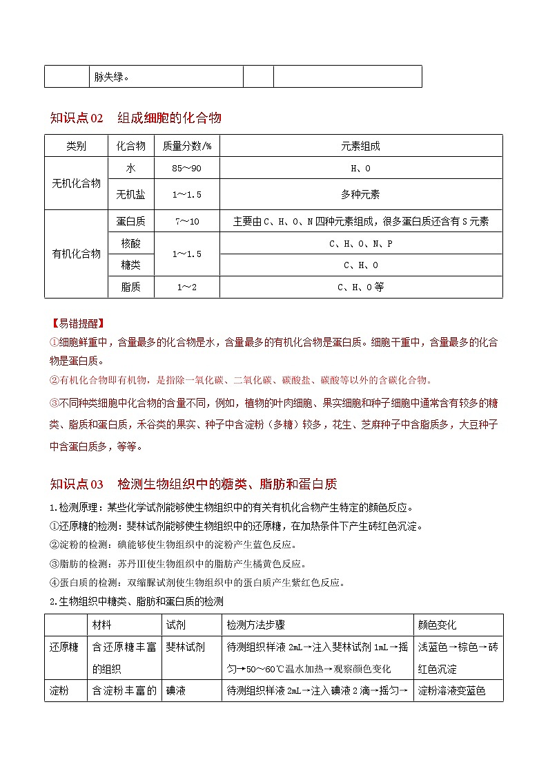2.1 细胞中的元素和化合物（教师版）-高一生物同步精品讲义（人教2019必修1）第3页