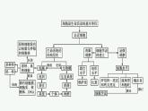 第1章　走近细胞 章末整合课件PPT