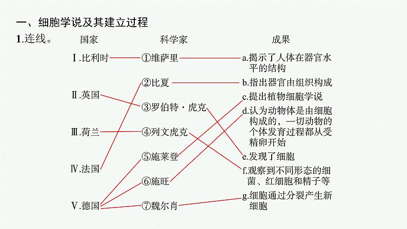 第1章　走近细胞 第1节　细胞是生命活动的基本单位课件PPT第5页