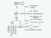 第2章　组成细胞的分子 章末整合课件PPT