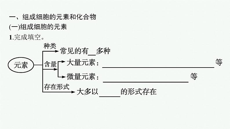 第2章　组成细胞的分子 第1节　细胞中的元素和化合物课件PPT05