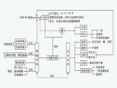 第5章　细胞的能量供应和利用 章末整合课件PPT