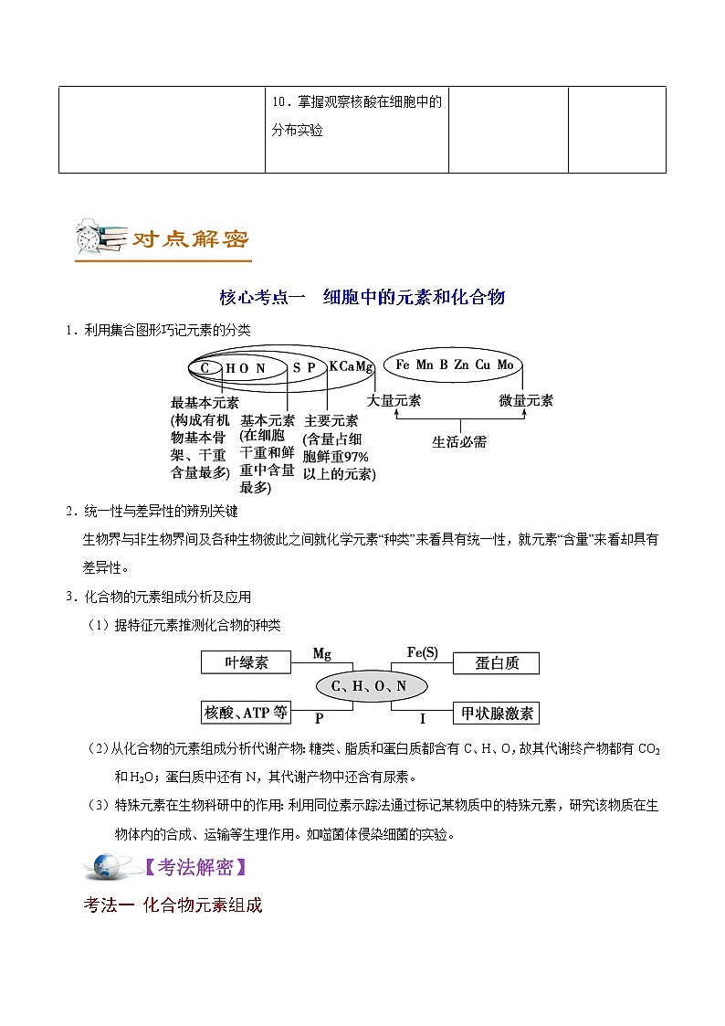 高中生物高考解密01 细胞的分子组成和结构（讲义）-【高频考点解密】2021年高考生物二轮复习讲义+分层训练02