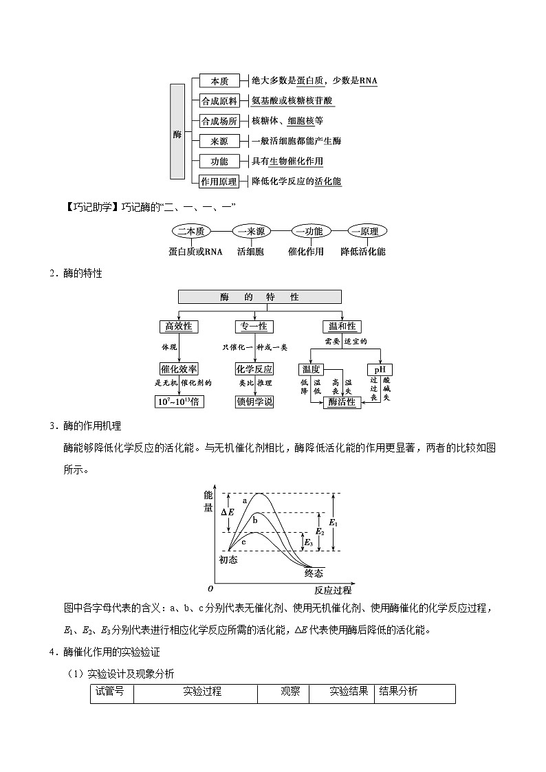 高中生物高考解密04 酶和ATP（讲义）-【高频考点解密】2021年高考生物二轮复习讲义+分层训练第2页