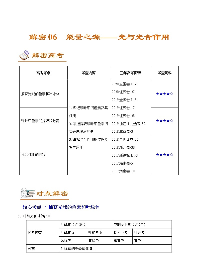 高中生物高考解密06 能量之源——光与光合作用（讲义）-【高频考点解密】2021年高考生物二轮复习讲义+分层训练第1页