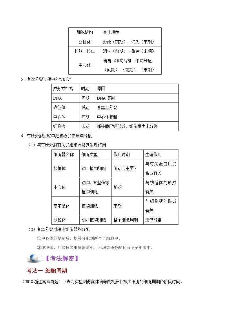 高中生物高考解密08 有丝分裂和减数分裂（讲义）-【高频考点解密】2021年高考生物二轮复习讲义+分层训练03