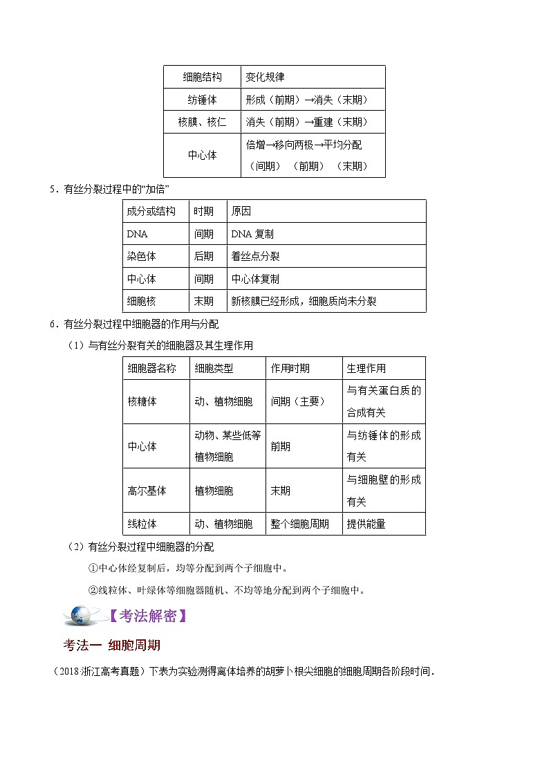 高中生物高考解密08 有丝分裂和减数分裂（讲义）-【高频考点解密】2021年高考生物二轮复习讲义+分层训练第3页