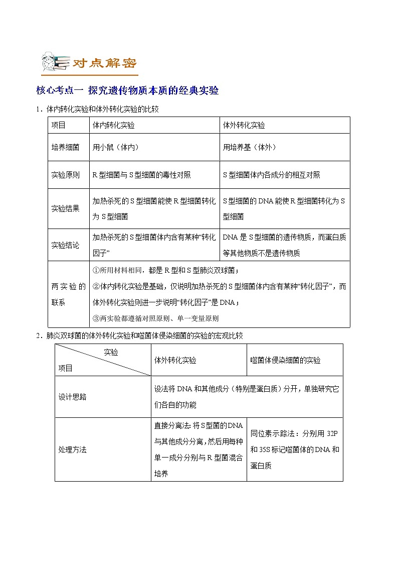 高中生物高考解密10 遗传的分子基础（讲义）-【高频考点解密】2021年高考生物二轮复习讲义+分层训练第2页