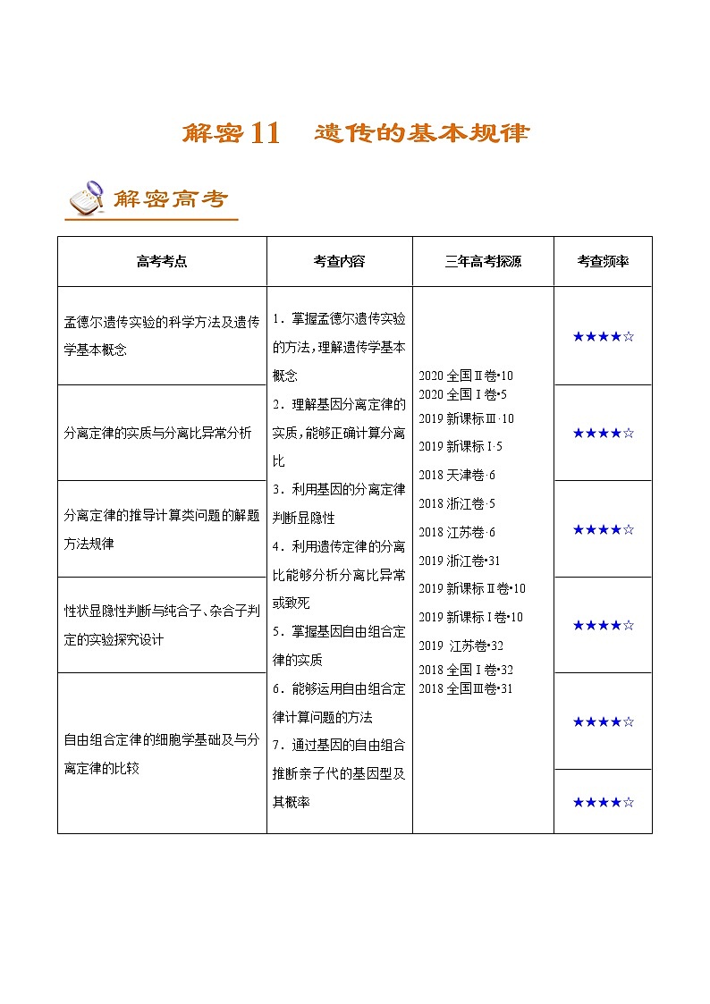 高中生物高考解密11 遗传的基本规律（讲义）-【高频考点解密】2021年高考生物二轮复习讲义+分层训练01