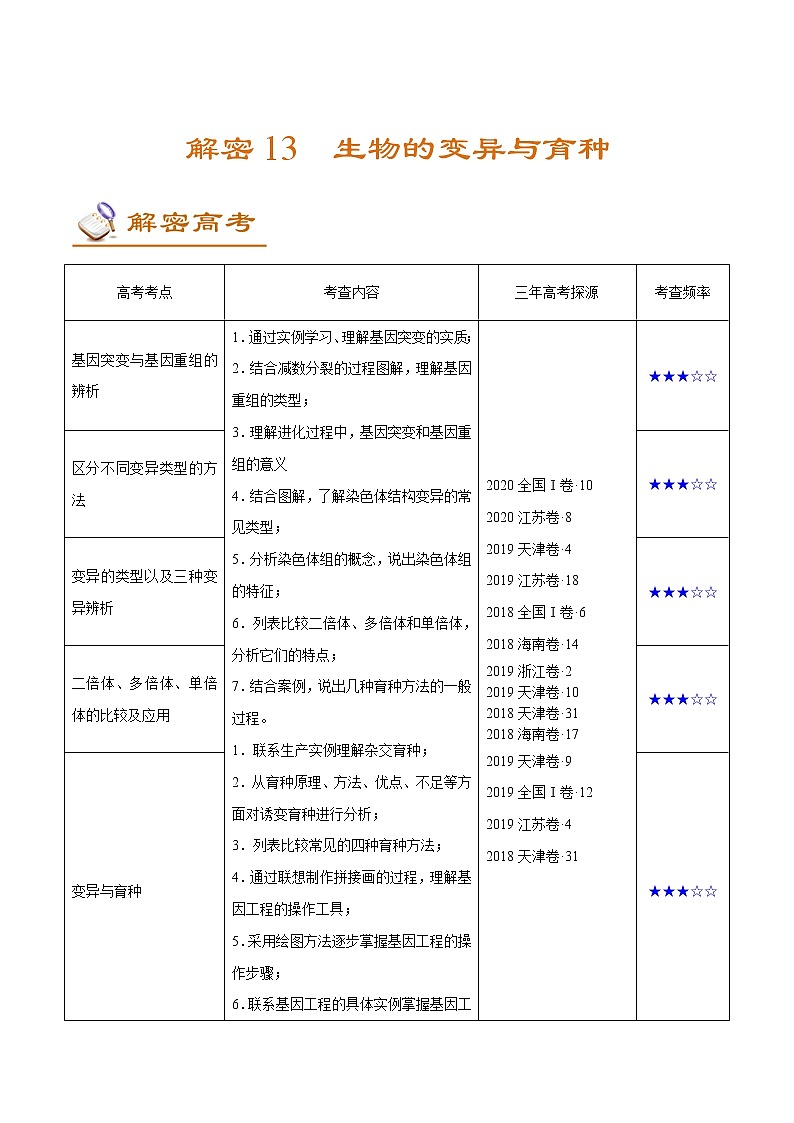 高中生物高考解密13 生物的变异与育种（讲义）-【高频考点解密】2021年高考生物二轮复习讲义+分层训练第1页