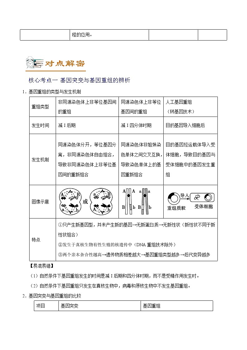 高中生物高考解密13 生物的变异与育种（讲义）-【高频考点解密】2021年高考生物二轮复习讲义+分层训练第2页